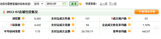 5個(gè)月銷(xiāo)售額翻20倍的直通車(chē)推廣策略——避實(shí)擊虛（附案例）